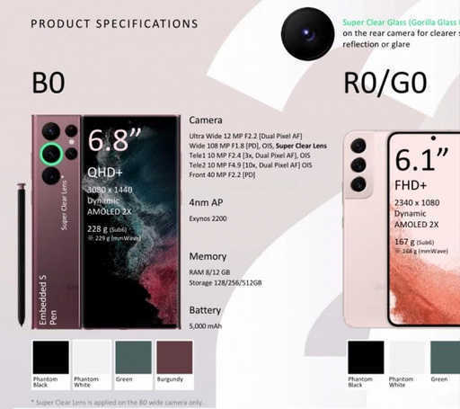 Specifikacije in barve Samsung Galaxy S22 Ultra so bile razkrite pred objavo