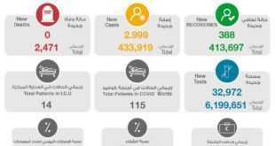 Кувейт: количество заражений COVID-19 увеличилось на 2999 человек