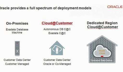 Versterkende markt in Indonesië, Oracle lanceert Exadata Cloud
