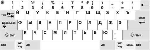 Ще бъдат разработени клавиатурни подредби и шрифтове за коренното население на Руската федерация