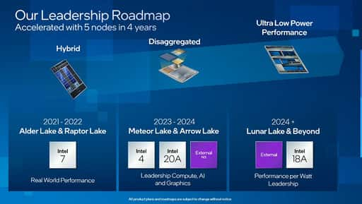 Im Jahr 2024 wird Intel Prozessoren veröffentlichen, die weiterhin nur acht große Kerne haben werden.