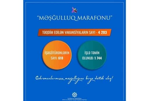 1744 членів сімей шехідів та гази забезпечені роботою з «Марафону зайнятості»