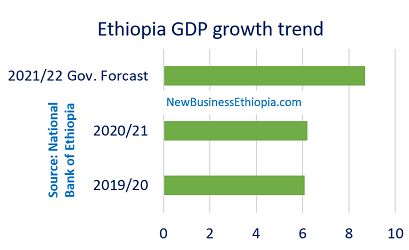 De economie van Ethiopië zal dit jaar met 8,7 procent groeien
