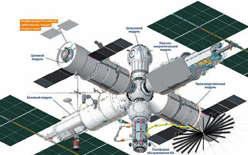 O chefe da Roscosmos chamou uma promissora estação orbital russa de eterna