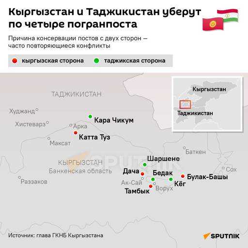 O que Quirguistão e Tajiquistão concordaram: detalhes