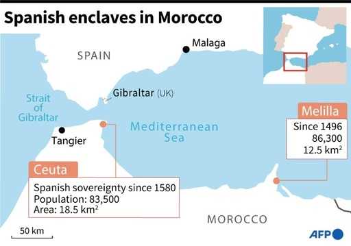 Marokko arresteert nog 25 migranten na grenstragedie in juni
