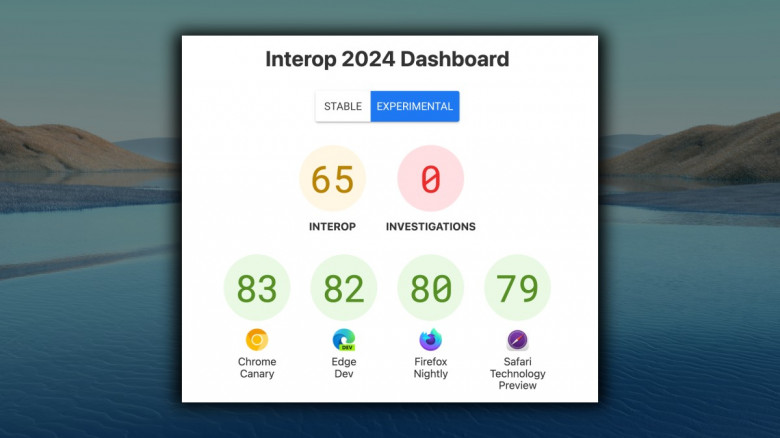 Microsoft, Apple, Mozilla, Google and other developers will continue to improve browsers as part of the Interop 2024 project